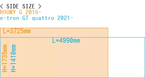 #ROOMY G 2016- + e-tron GT quattro 2021-